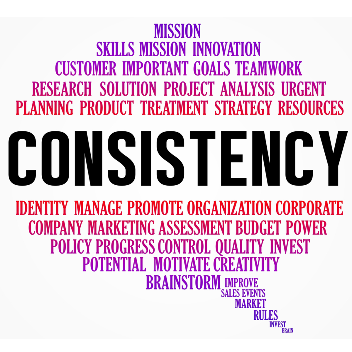 best-practices-of-developing-brand-consistency